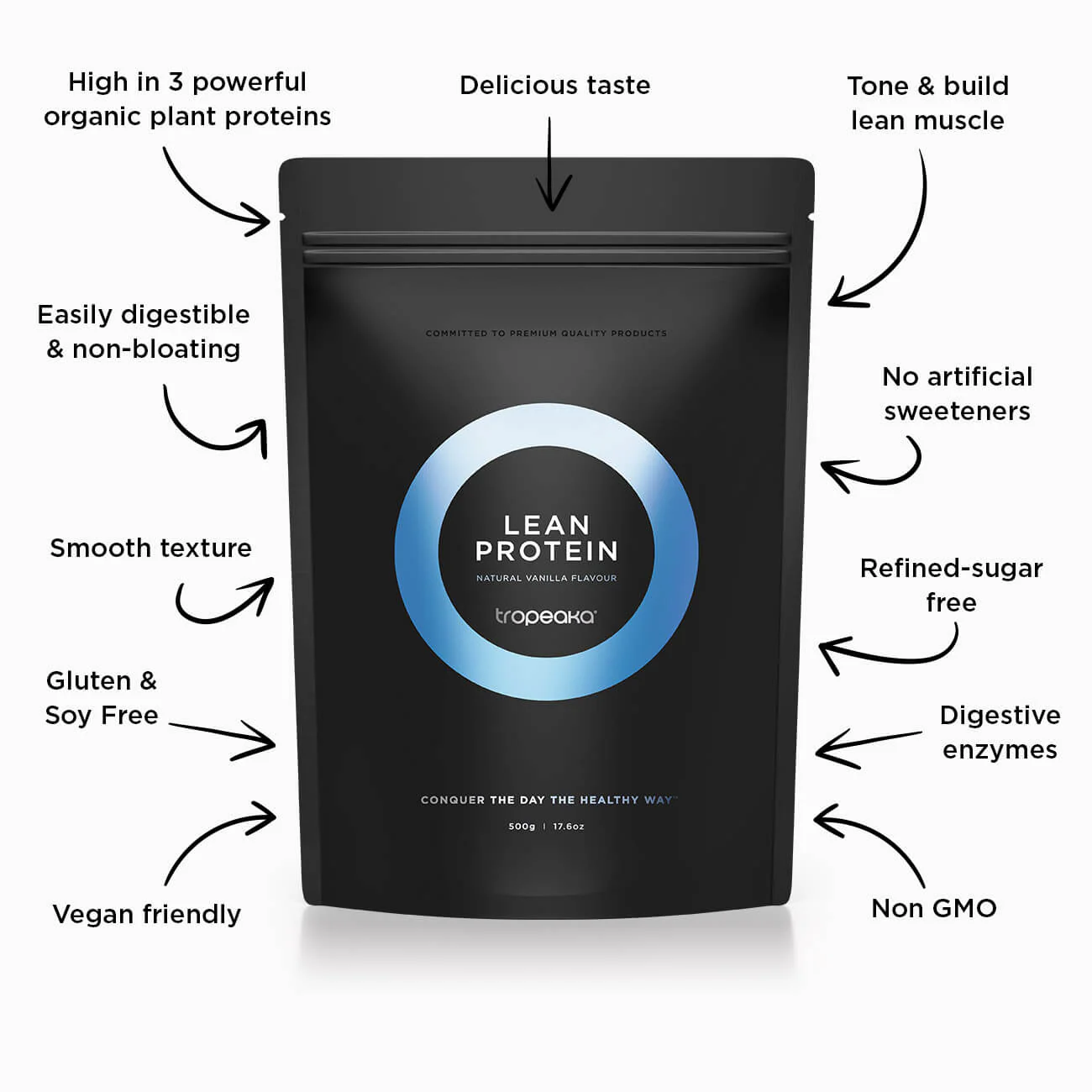 LEAN PROTEIN | 3 BAGS - Image 6
